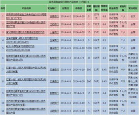 1.确定产品类型