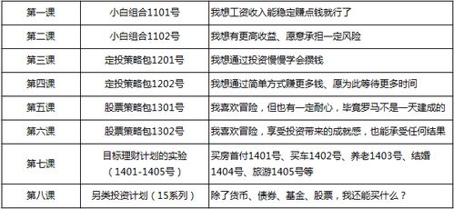 个人理财方案