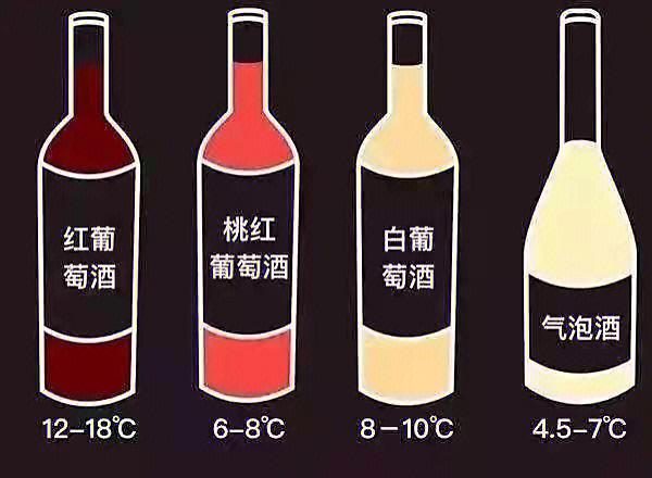 1.单一葡萄品种红酒