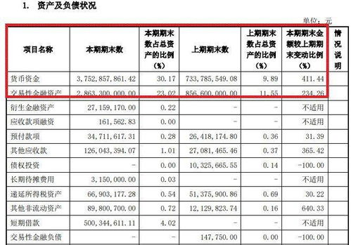 委托男友理财：需要注意的几点