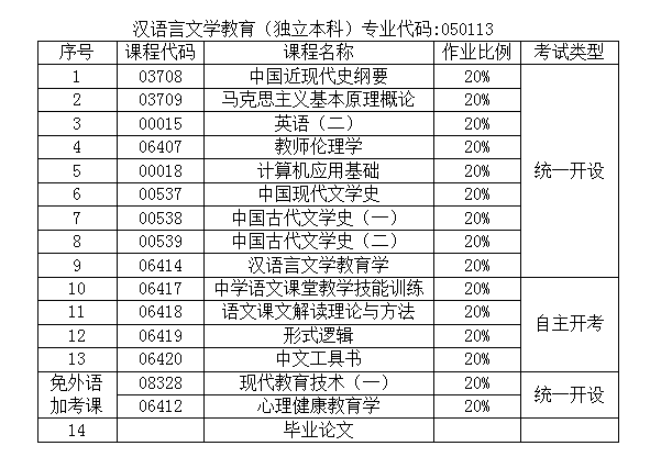 自考汉语言文学学费