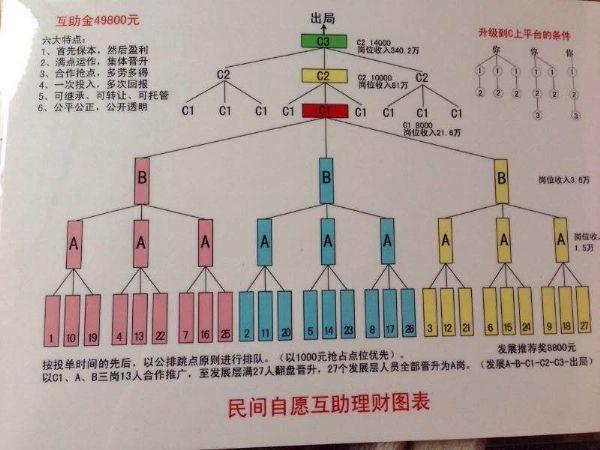 如何理财49800元？