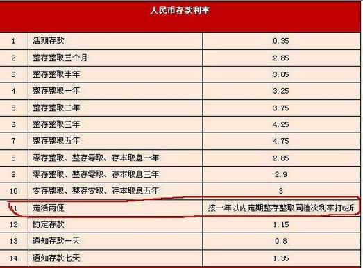 黄金理财收益计算方法