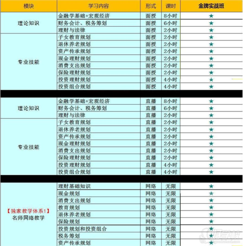 理财规划师报名官网