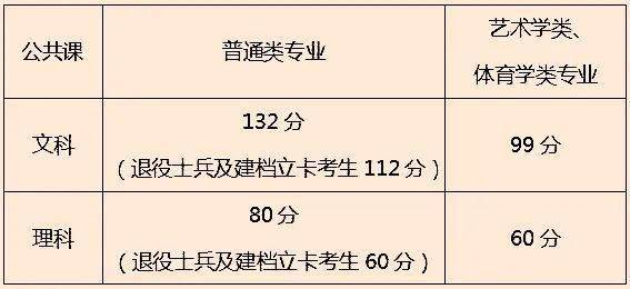 安徽省教育考试录取查询