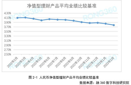 理财的净值在哪里看