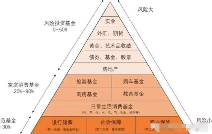 金融危机理财会不会亏掉本金