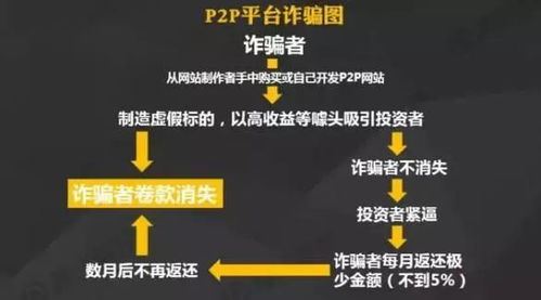 理财app跑路