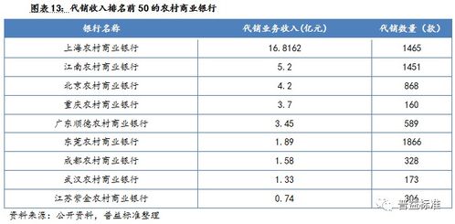 银行理财分为哪几种类型