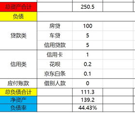 工薪阶层如何理财投资