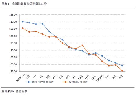 短债基金比短期理财收益高吗