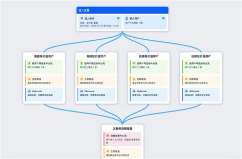 理财销售工作计划