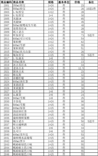 杭州亚运会指定红酒是哪个品牌