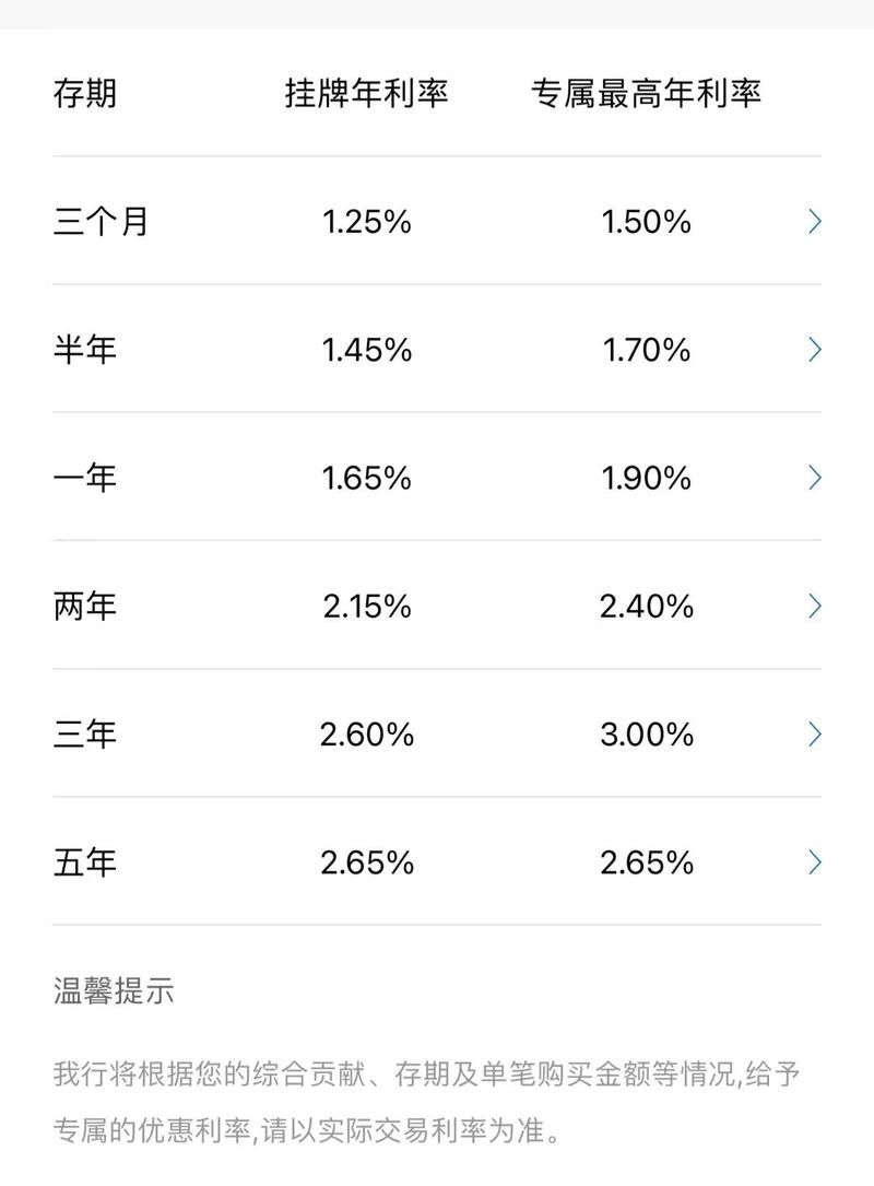 银行理财产品一览表