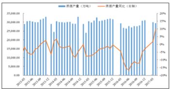 市场竞争格局分析怎么写