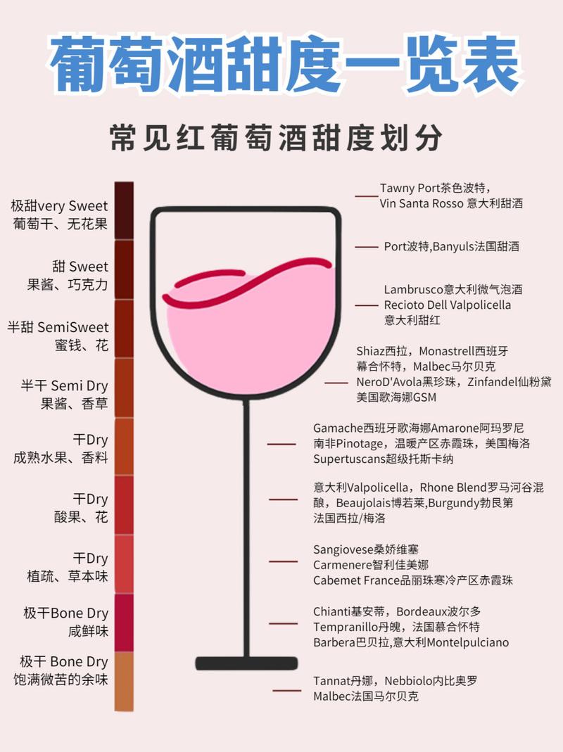 如何判定红酒好坏