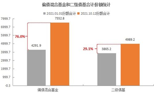 中国银行理财交易中怎么赎回