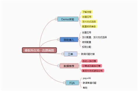 财务管理思维导图图片