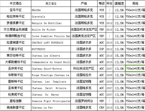 红酒销售渠道及方法