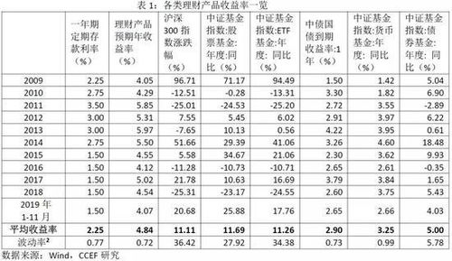 居民理财现状调查报告3000