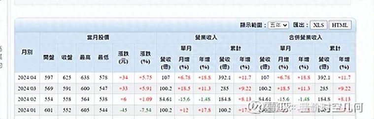 顺络电子接受机构调研情况分析