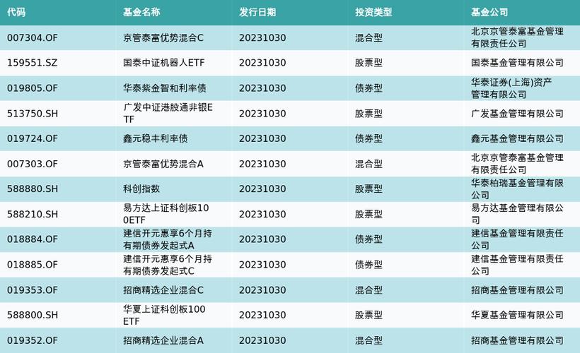 华泰紫金智享一年定开债券基金最新净值涨幅解析