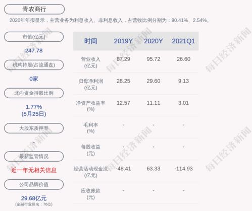 北向连续7天净流入A股 市场风格转变 农业和科技板块强势反弹