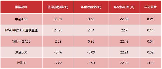 etf热门榜:中证短融相关etf成交居前,基准国债etf(511100.sh)交易活跃3天前