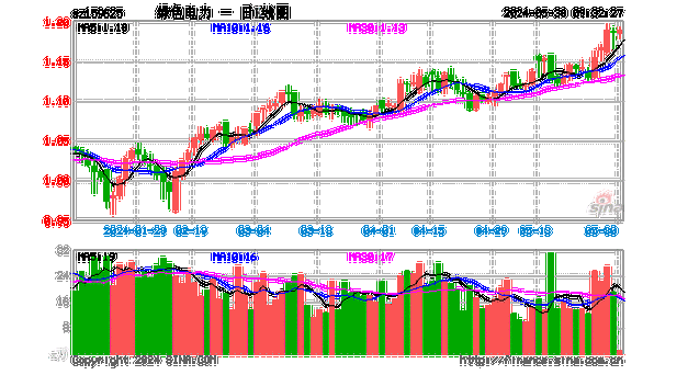 行业etf风向标丨题材概念多点开花4只家电etf半日均涨超2