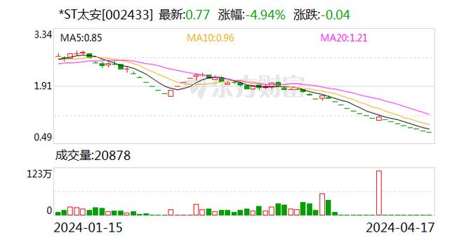 连续跌停后，如何应对正源股份收到拟退市告知书？