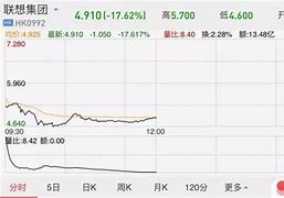 中国抗体盘中异动下午盘股价大跌分析