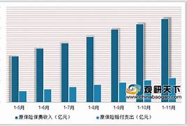 新华保险稳健前行，前个月累计原保险保费收入突破百亿大关