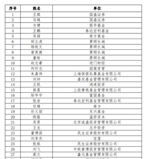 惠升基金深入调研芯朋微揭秘半导体行业的明日之星