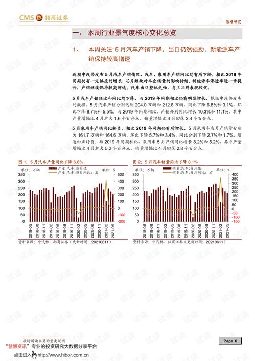 景气上行机构加仓板块