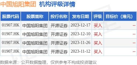 中国旭阳集团月日斥资约万港元回购万股