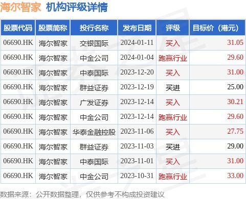 北森控股月日斥资约万港元回购万股