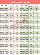 保利联合今日如果涨停价多少