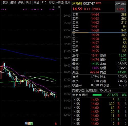 低于行业市盈率发行，工业母机概念股今日申购