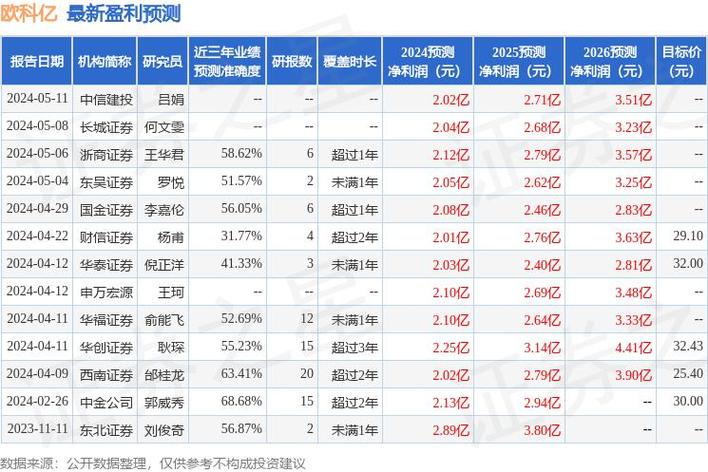 富国基金调研龙建股份、昆药集团等个股机构调研记录揭示投资风向