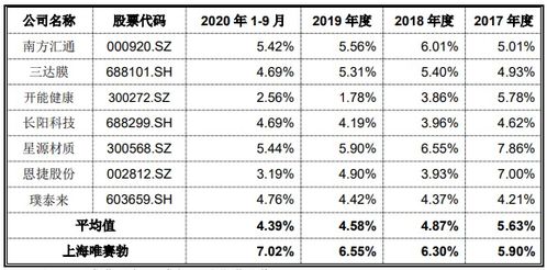 唯赛勃：累计回购约万股