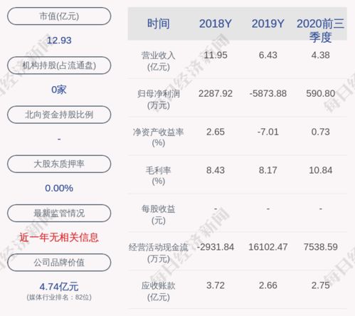 华新环保：累计回购约万股