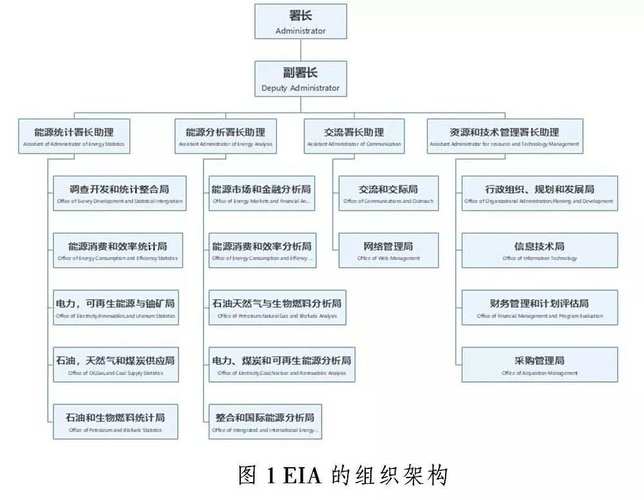 美国联邦政府官员