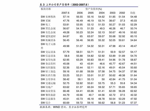 赵伟任申万宏源证券首席经济学家