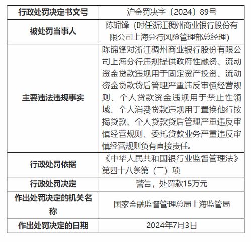 涉多项违规收千万级罚单稠州银行怎么了？