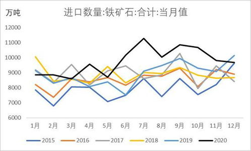 造纸：分析师预期浆价震荡下行进口量同比下降