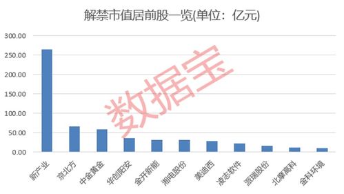 中报业绩回暖基金提高银含量