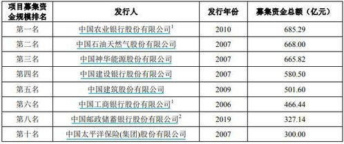 法国巴黎银行的股票交易收入首次超过固定收益业务