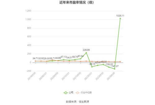 近岸蛋白：拟万元万元回购公司股份