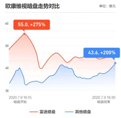 国金证券给予嘉友国际买入评级，发布员工持股计划提升业绩增长目标