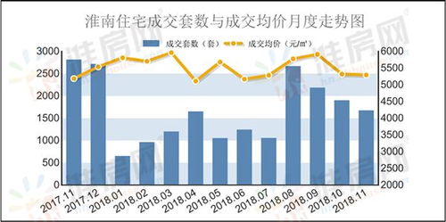 发补贴优化公积金贷款多地稳楼市政策频出